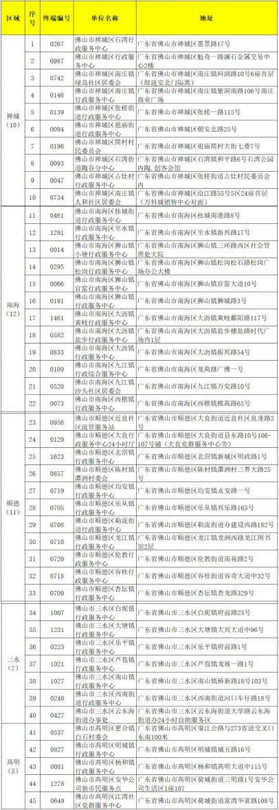 事关孩子上学,小孩上学需要哪些证件和手续