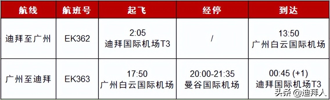 阿联酋航空今日从广州飞迪拜航班,阿联酋航空恢复迪拜到广州