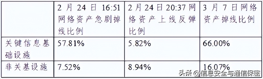 2022年俄乌冲突军事理论研究课题,俄乌战争战场简报
