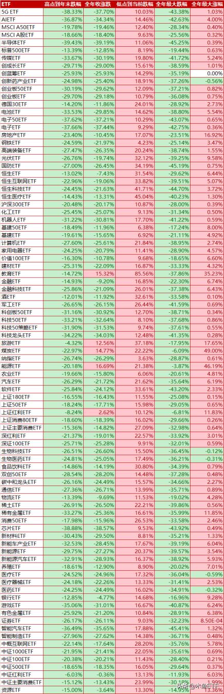 etf实战操作技巧2023,近八成增强策略etf获超额收益