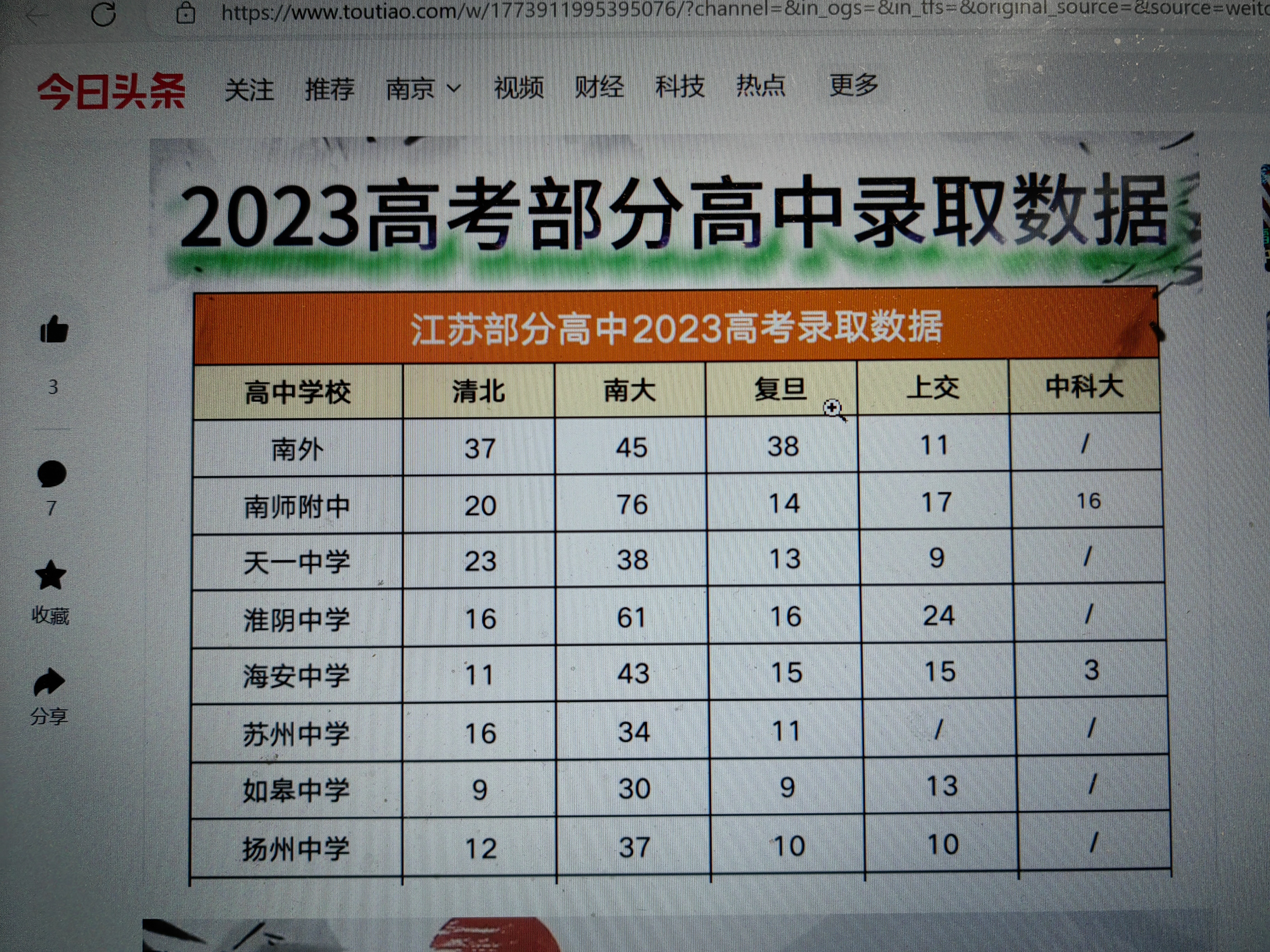 淮阴中学成就,淮阴中学在江苏的排名