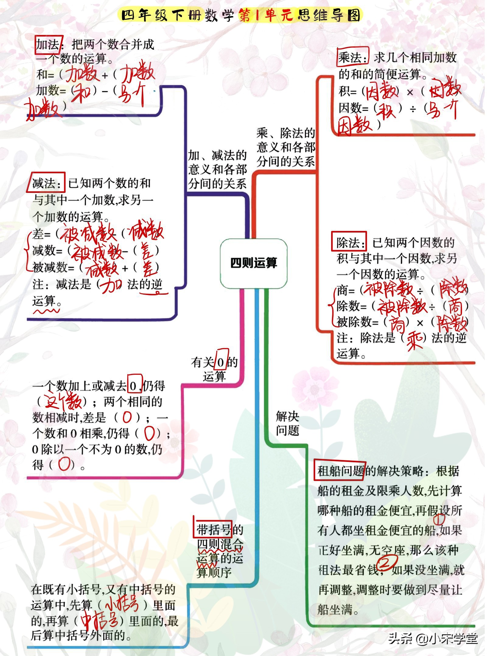四年级下册数学易错题思维导图,数学四年级下册全知识点思维导图