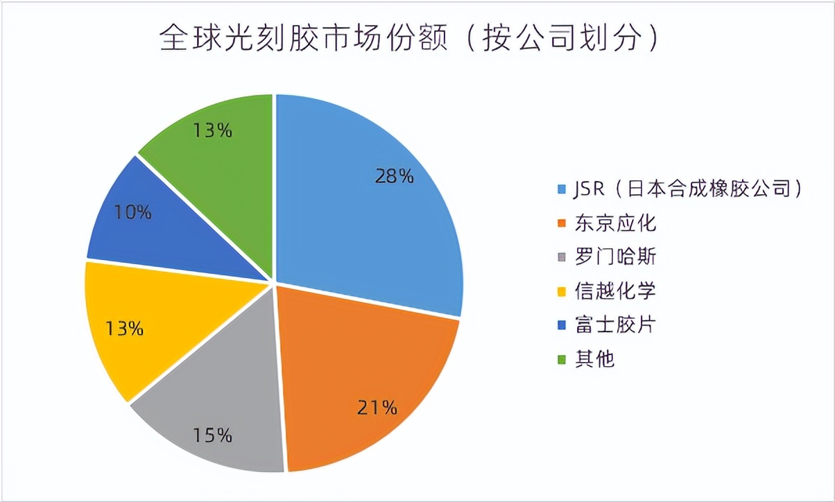 半导体产业链深度解析,半导体产业链短板深度讲解