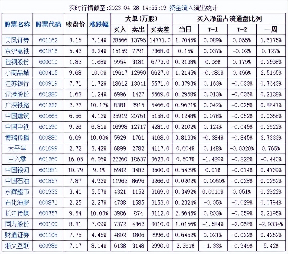 未来五年红五月行情,红五月过后六月行情会不会更火热