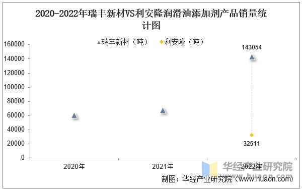 2022年润滑油行业分析,润滑油添加剂市场分析