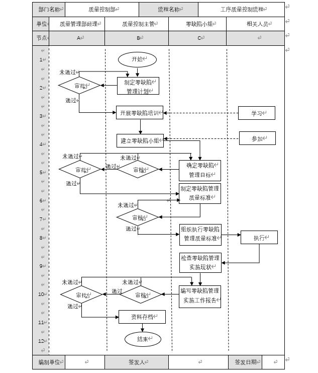 零缺陷的管理核心是什么,零缺陷管理三要素