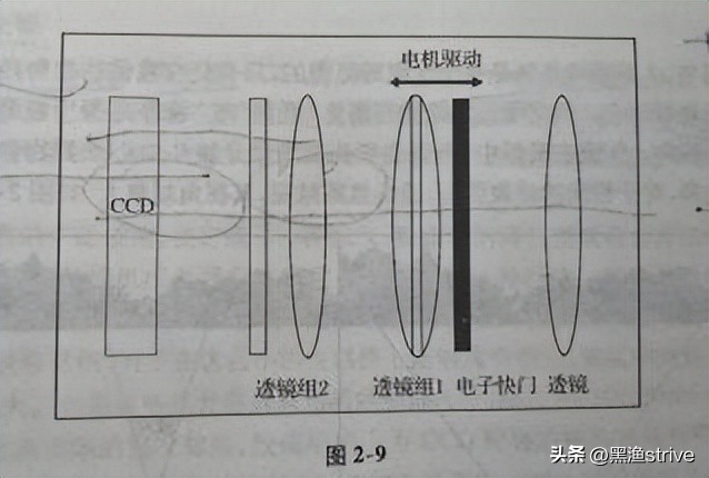 什么是摄影艺术独特的本质特征,什么是摄影测量的方位元素