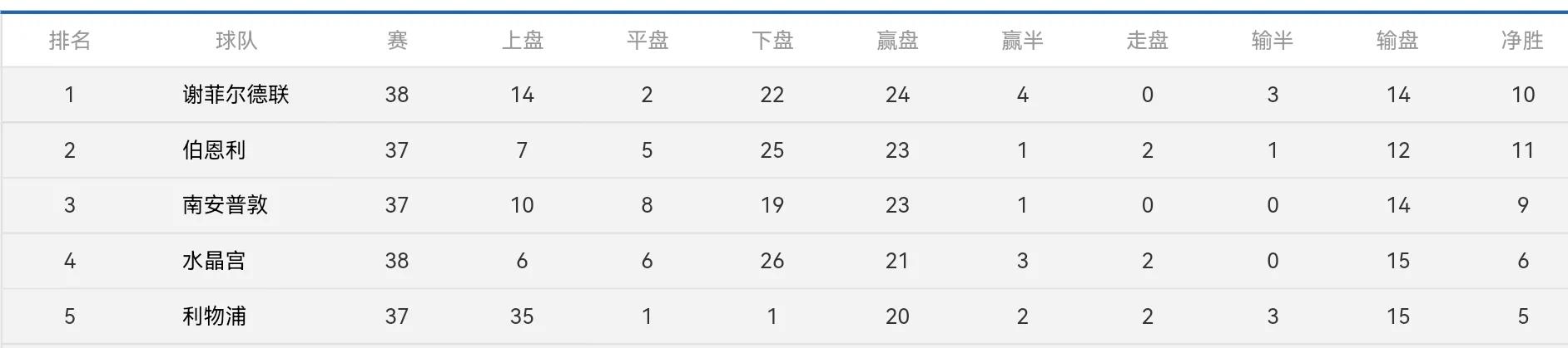 英超22轮比分预测,22-23赛季英超赛程及比分