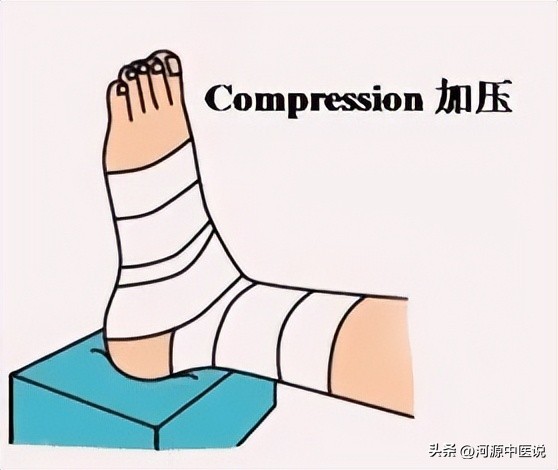 骨折后如何消肿最快方法,骨折手肿了怎样快速消肿