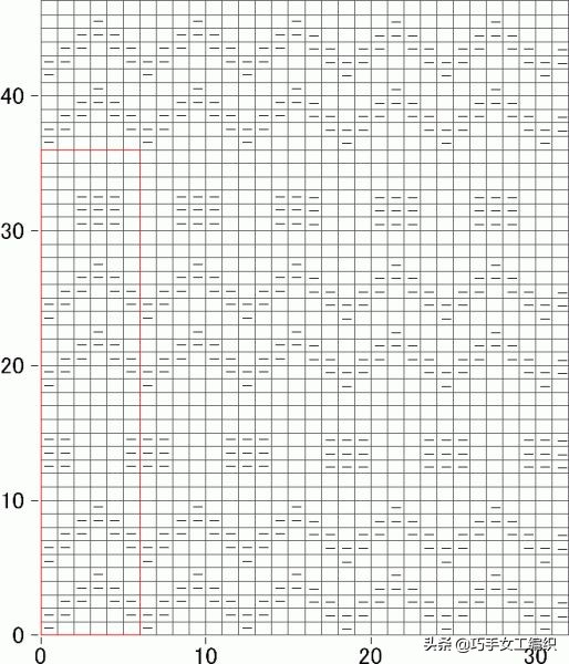 推荐一款精致又实用的毛衣,几款漂亮的棒针花样值得收藏