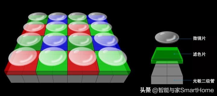王者归来，它是M4/3的未来式OM-SYSTEMOM-1体验记