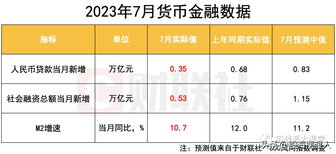 中国股市低迷最主要的原因,为什么现在股市这么低迷