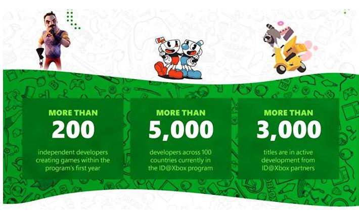 idxbox,xbox负责人游戏订阅服务