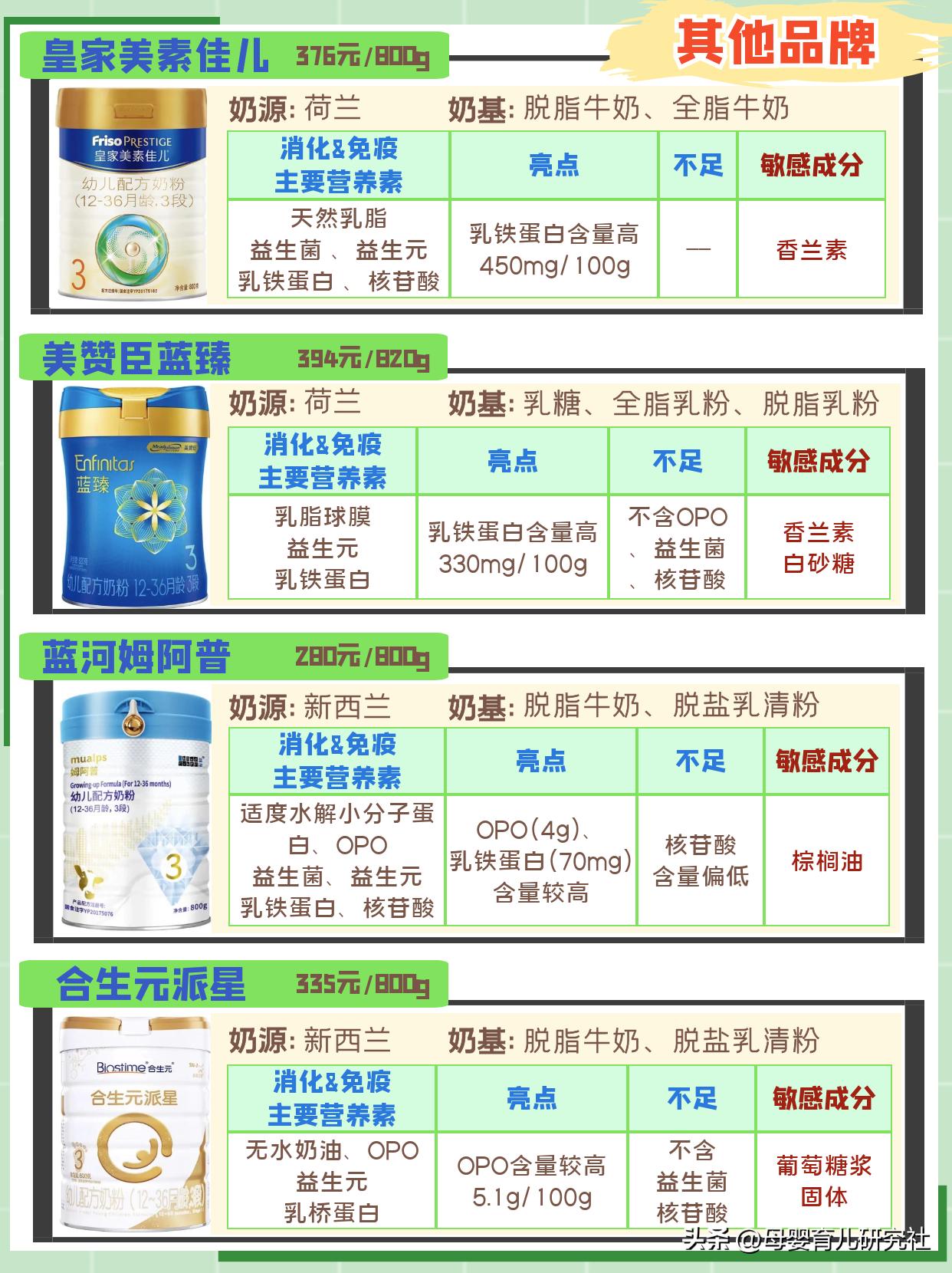 宝宝冬季怎么选牌子的奶粉,哪款奶粉平价适合新生儿