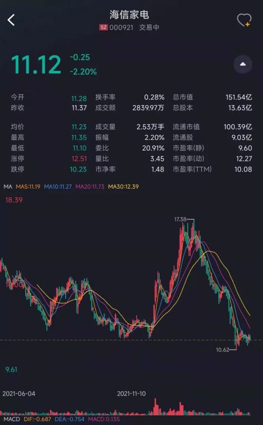 海信分红,海信实业18年分红