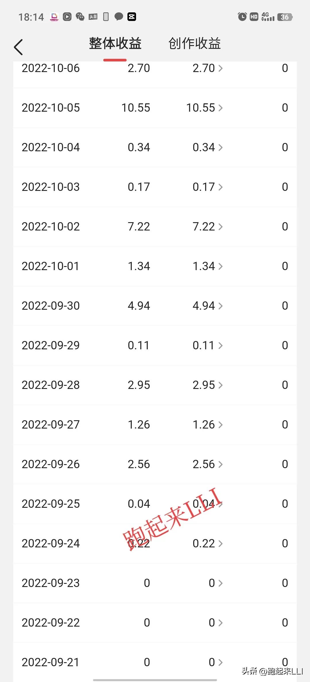 头条粉丝过百怎么发微头条有收益,写微头条粉丝不到100有收益吗