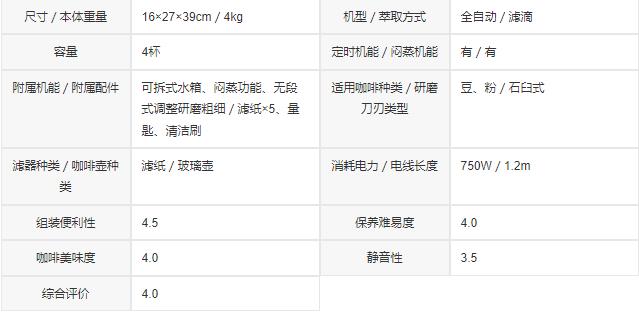 手磨咖啡机排行榜前十名,什么半自动磨咖啡机好用又不贵