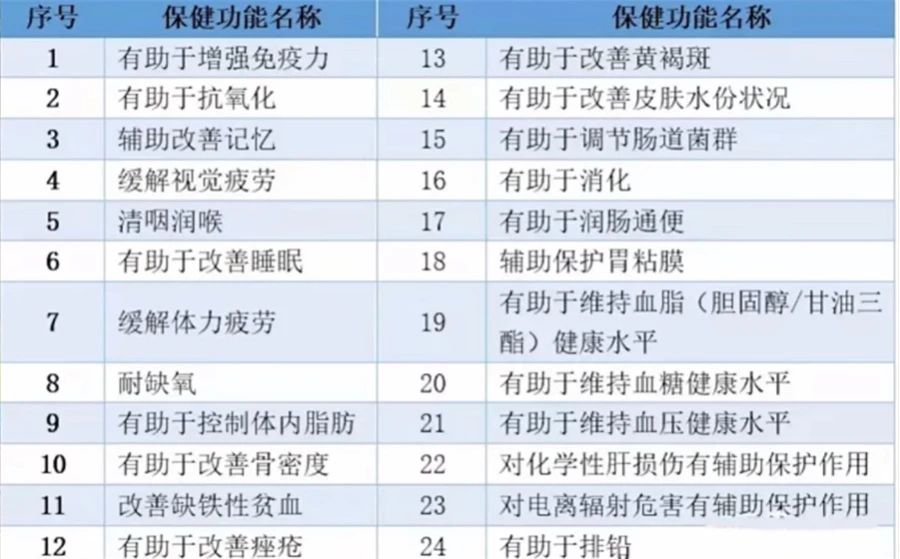 饶毅评益生菌原视频,饶毅评华大益生菌