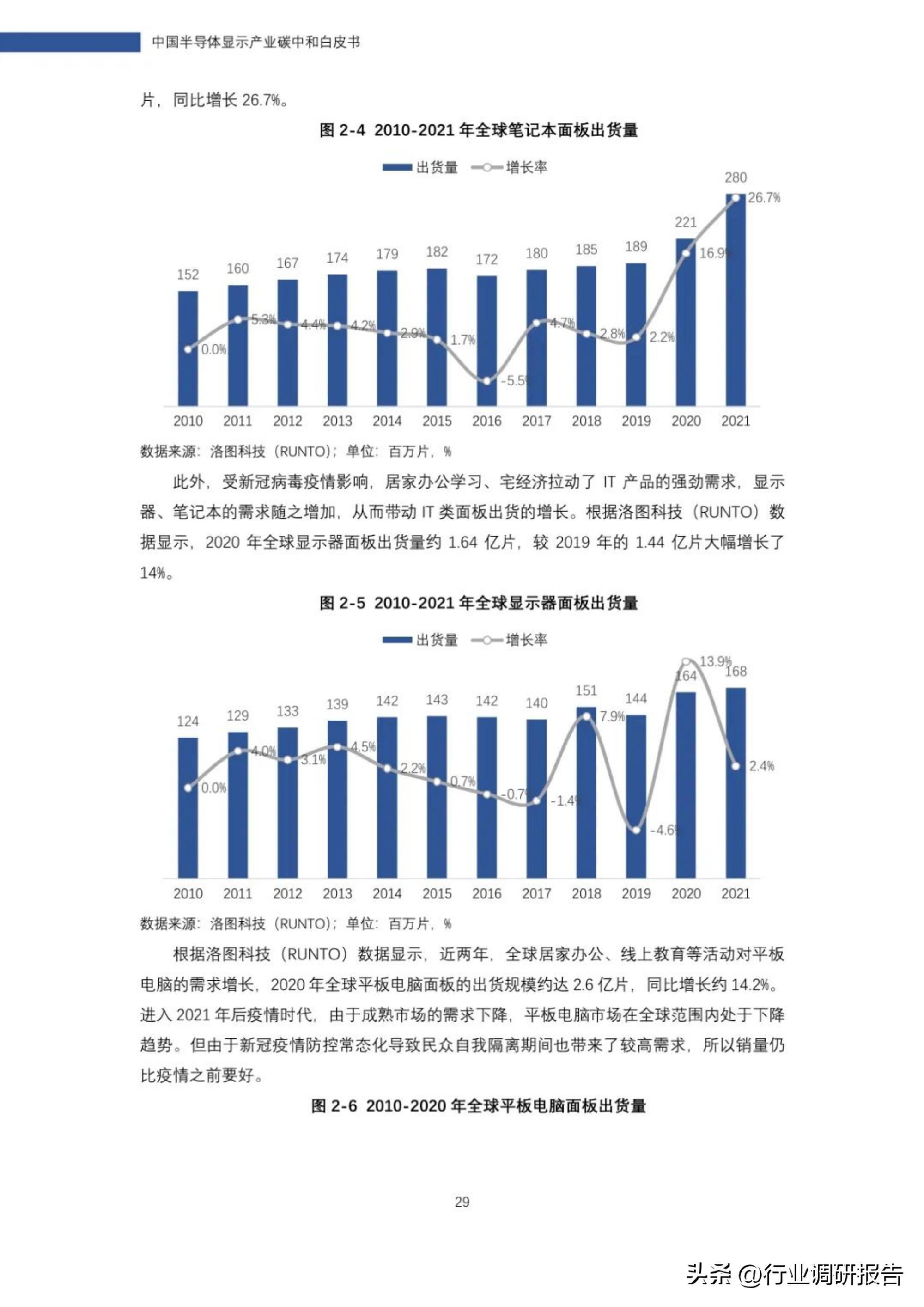 2022年中国半导体显示产业碳中和白皮书
