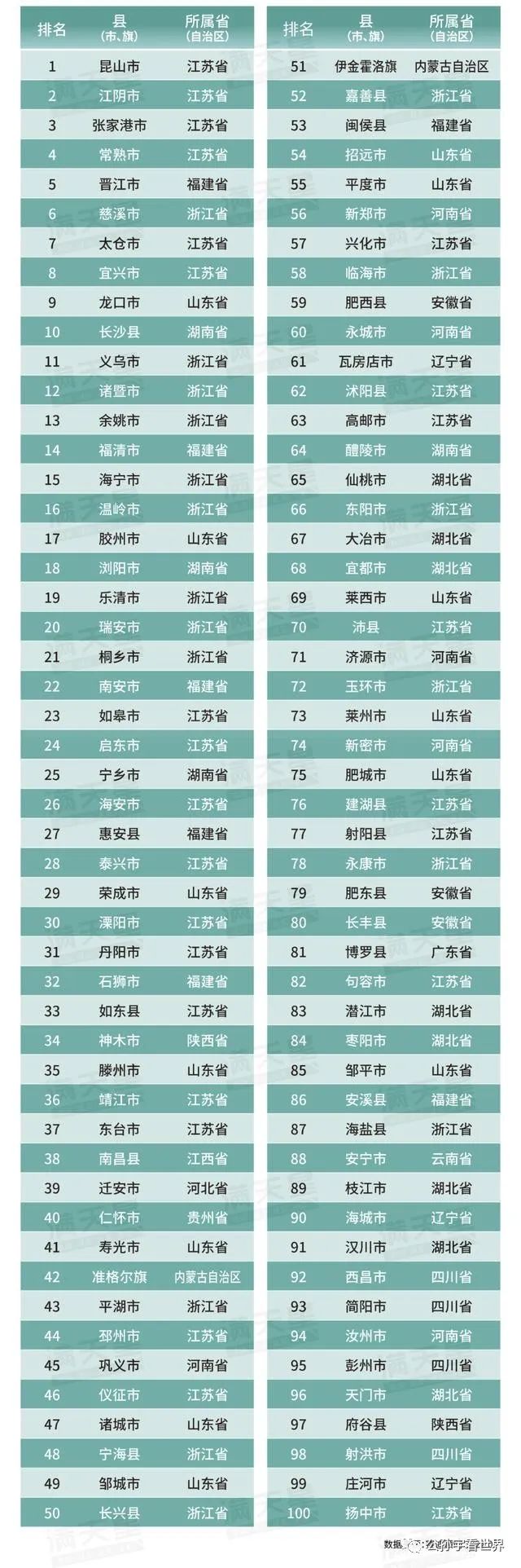 桐乡房价3月份小区排名榜,桐乡房价在全国的排名