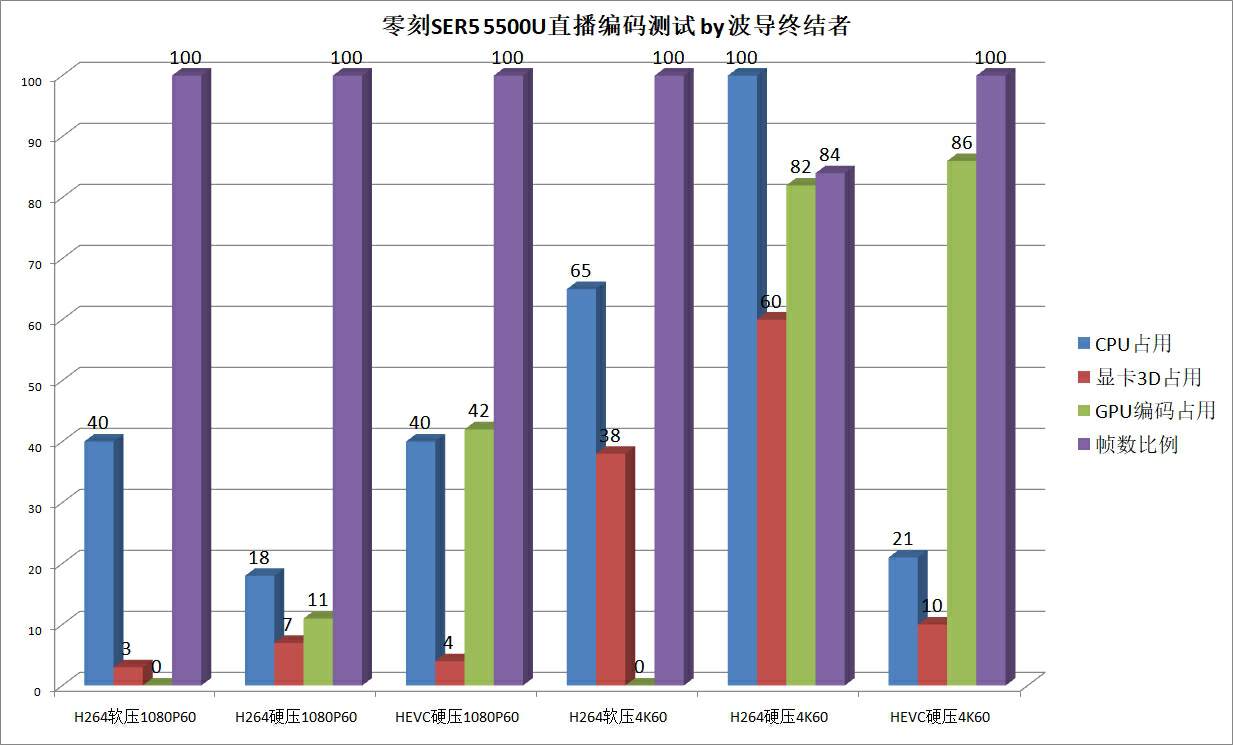 双机直播推流机最低配置,双机直播推流机用显卡吗