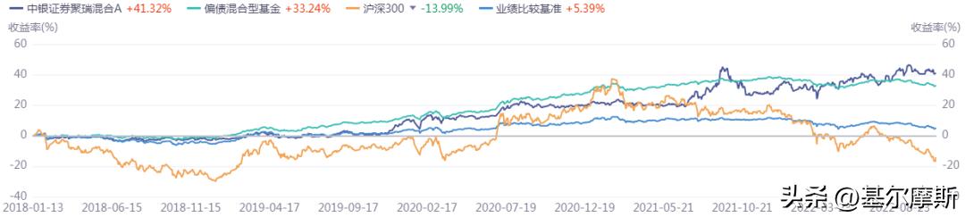 白冰洋与丘栋荣是夫妻吗,白冰洋和丘栋荣关系