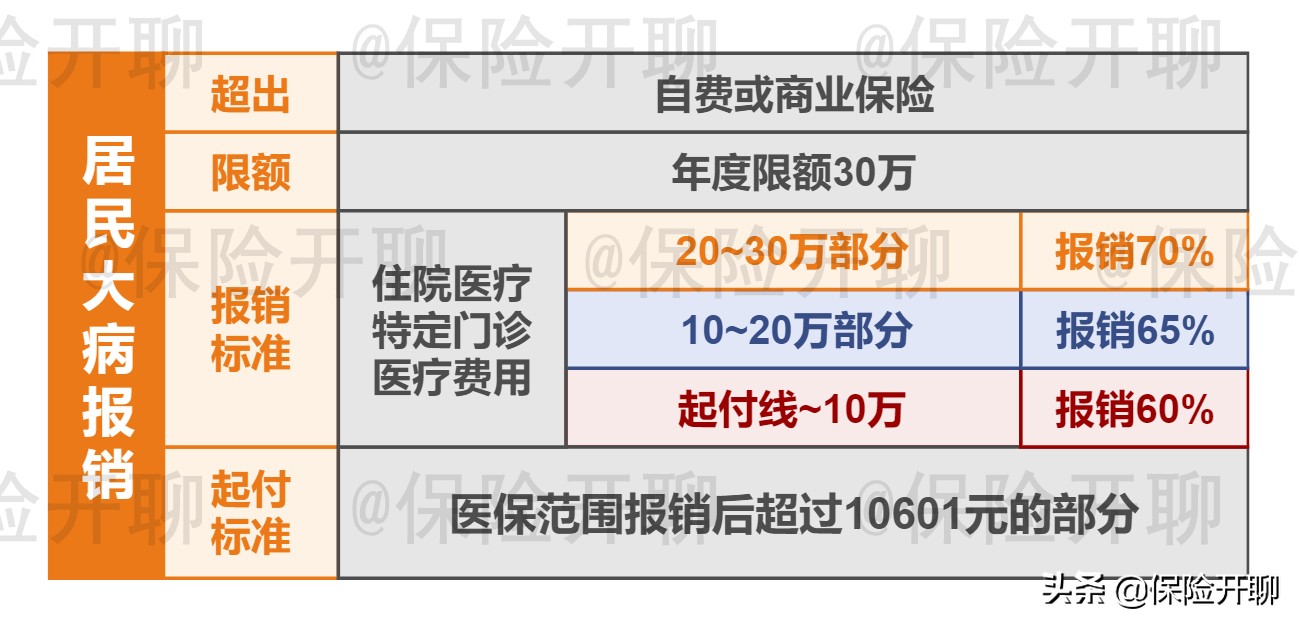 天津市2022年职工医保报销政策,2022天津儿童医保报销比例是多少