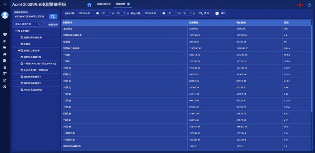 宸ュ巶鐢佃兘绠＄悊绯荤粺,宸ュ巶鐢佃兘绠＄悊绯荤粺鐢佃兘璐ㄩ噺鍒嗘瀽