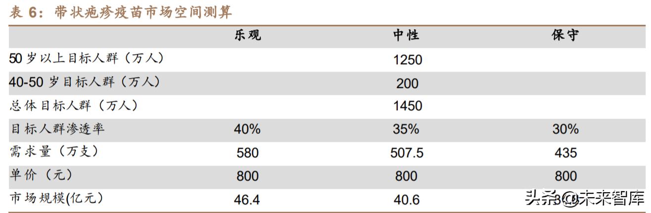 带状疱疹后遗症神经痛专家共识,医学专家谈带状疱疹