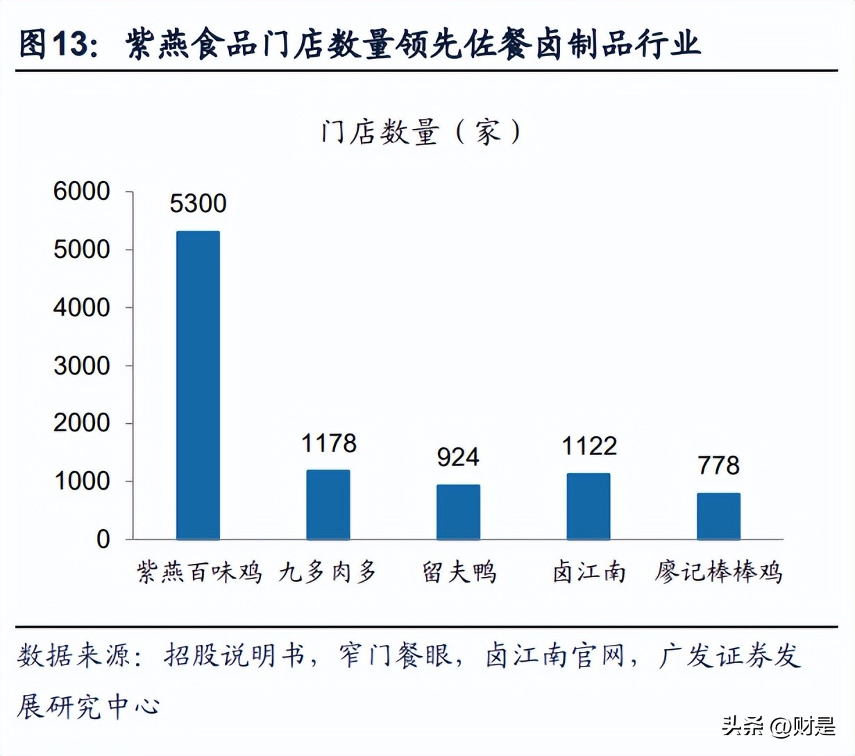 紫燕食品明日预测,紫燕食品深度分析