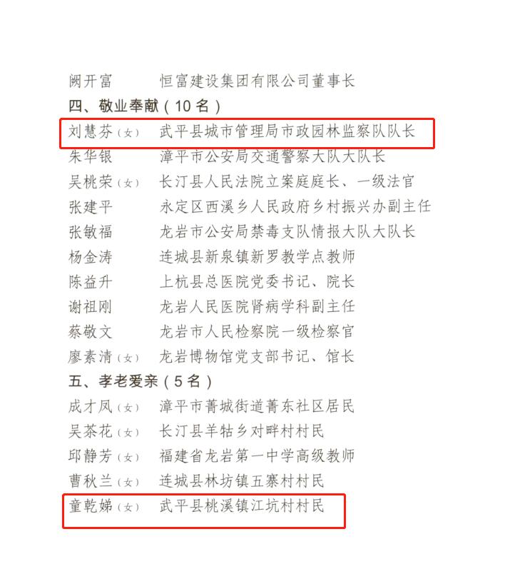 龙岩3人获评省道德模范,龙岩市第三届道德模范人员