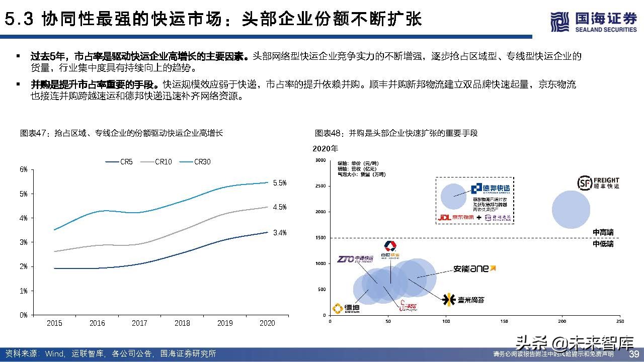 快递行业近三年增长率,快递业增长空间