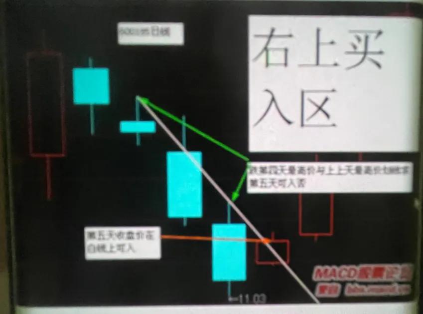 散户学股票怎么操作,散户线使用教程