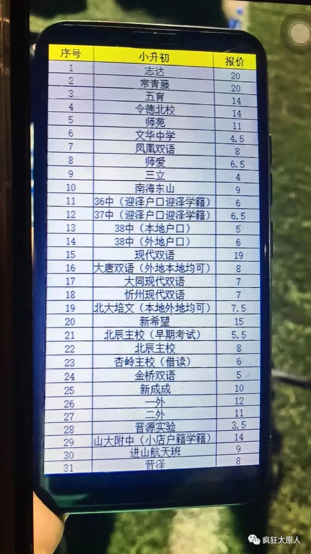 孩子，对不起，都怪你爹没钱