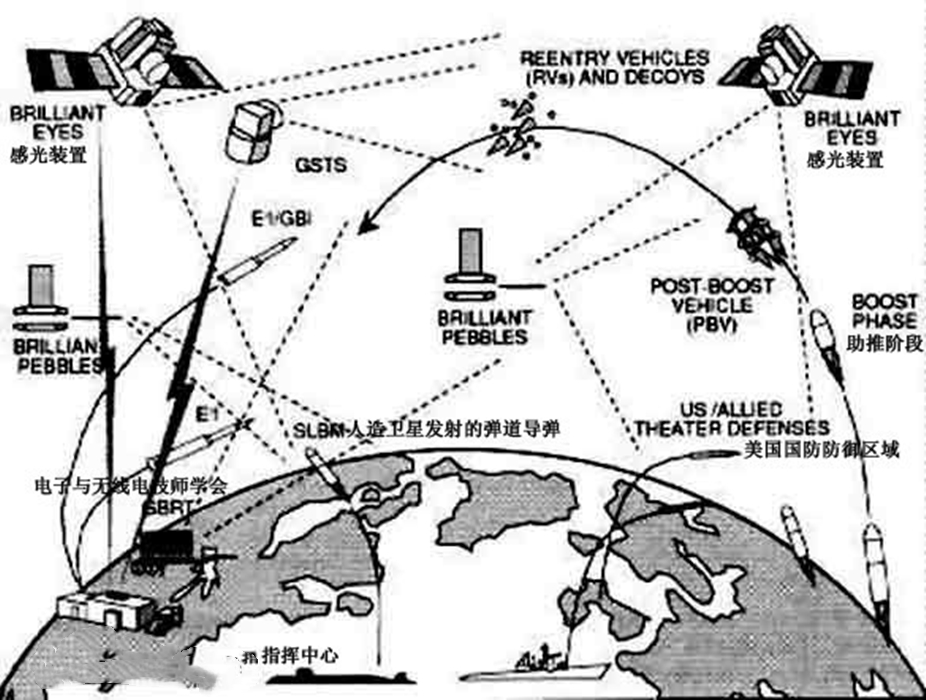 二战后·迎接科技革命挑战和维护全球生态环境