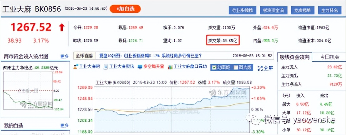 工业*麻大**卷土重来?