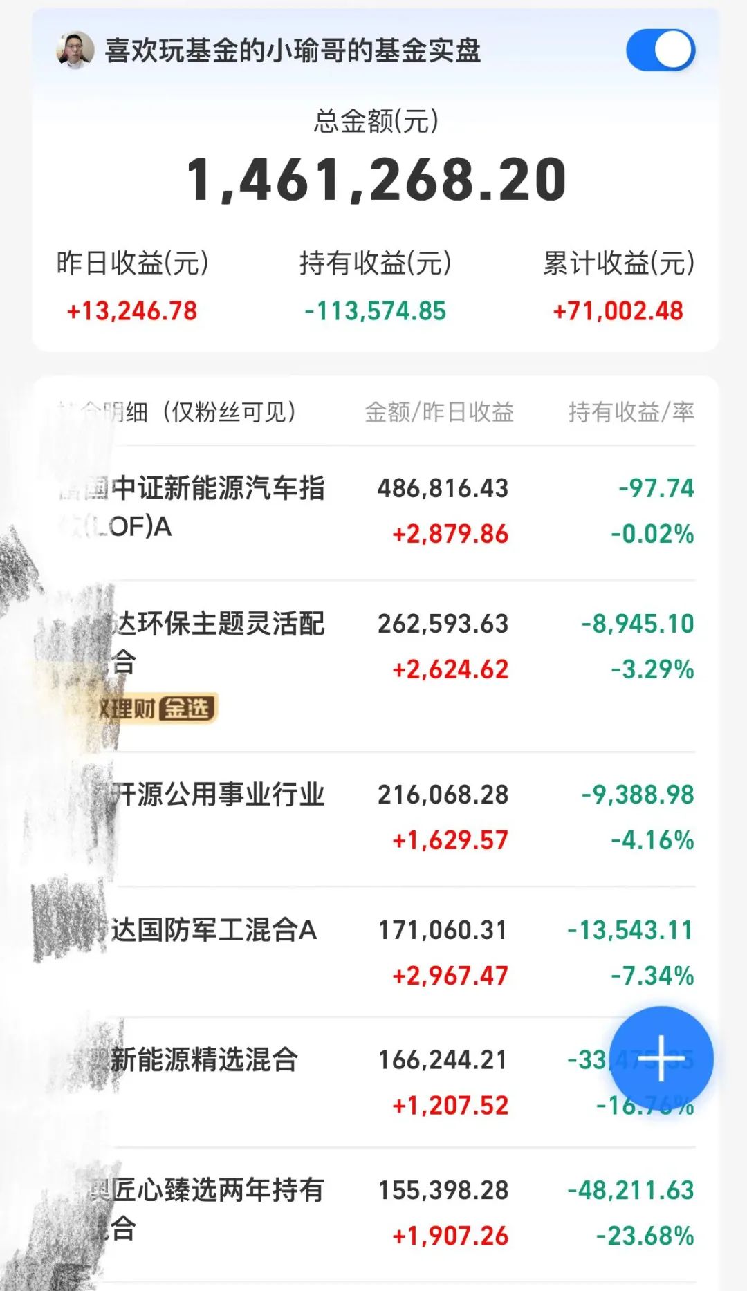 新能源基金经理加仓,新能源基金可以加仓了吗