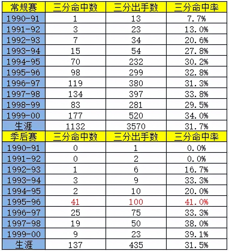 加里佩顿表现,加里佩顿恶犯