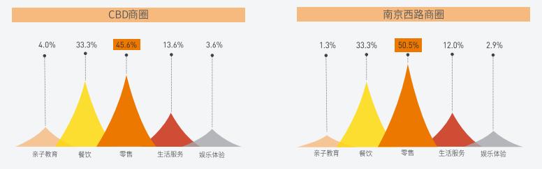 中国购物中心客流密度指数榜单,2019年购物中心客流指数