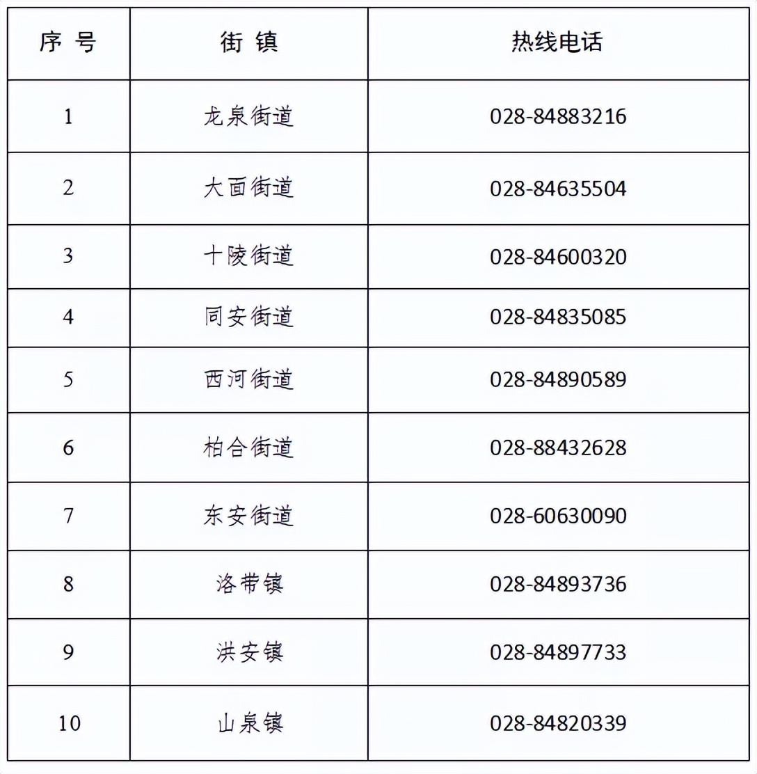 如果出现紧急情况怎么就医,出现紧急情况怎么办