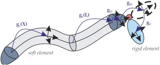仿生推进器方案,如何制作推进器