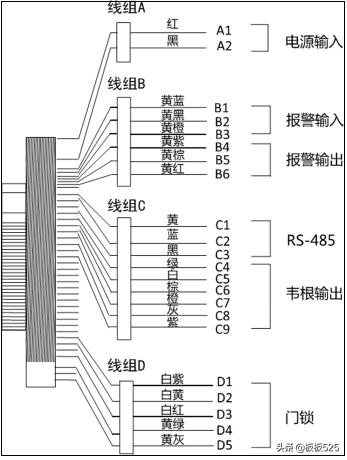 安防系统设备安装调试,门禁安防设备配置