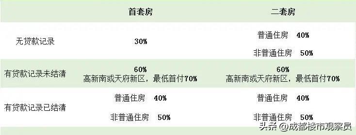 成都购房政策最新的,关于成都购房最新政策在哪里看