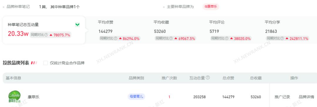 生活小剧场30天吸粉44w,笔记爆文率59%,小红书创作者凭什么?