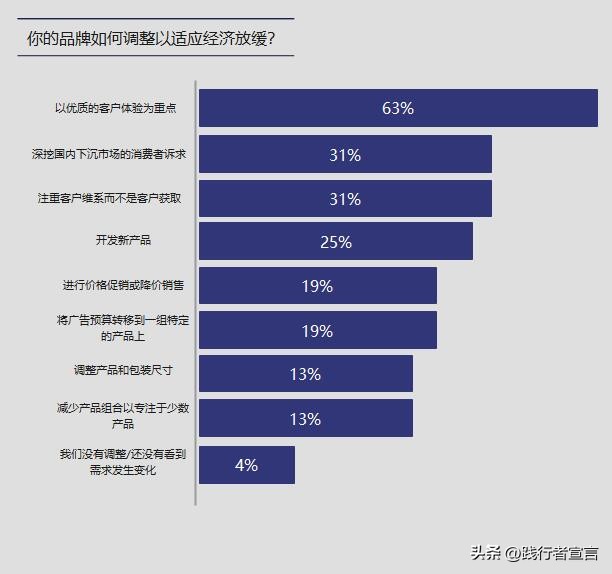 营销策划中的市场现状分析,5年营销规划与市场计划