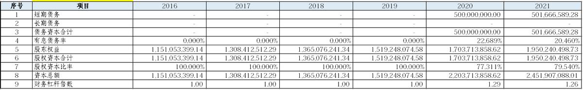 浙江美大未来前景,浙江美大近三年股票分析报告