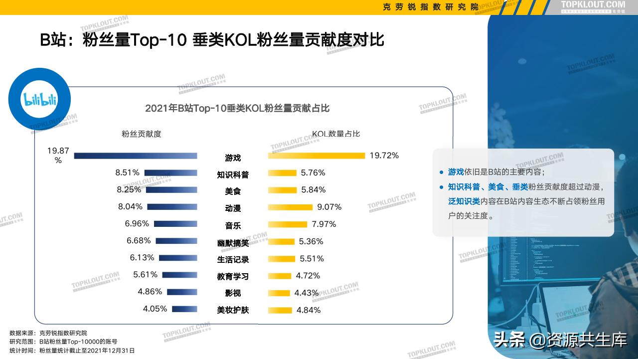 各平台kol的粉丝现状,kol粉丝分析报告