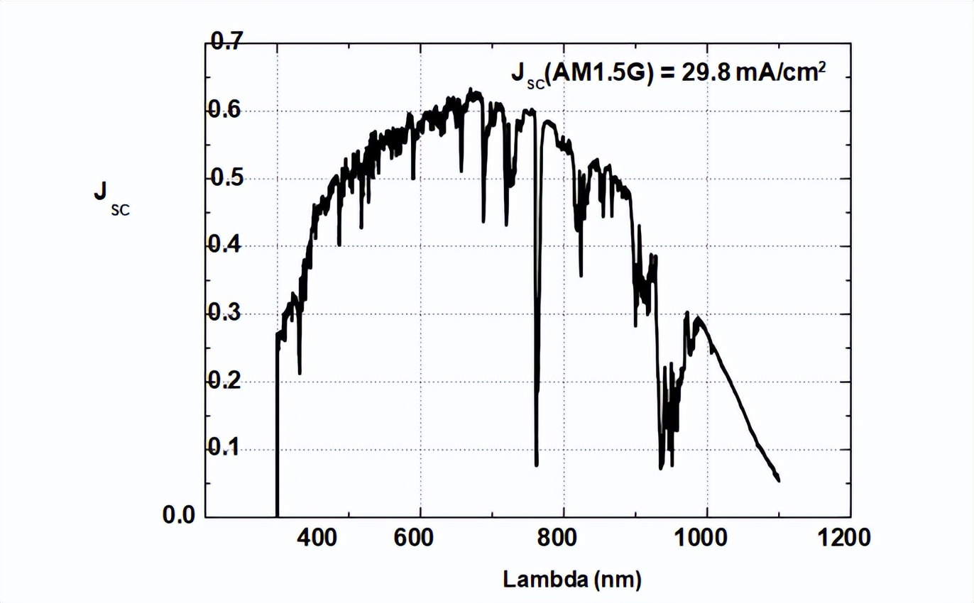 吸光度测定实验数据记录表,吸收系数的测定实验