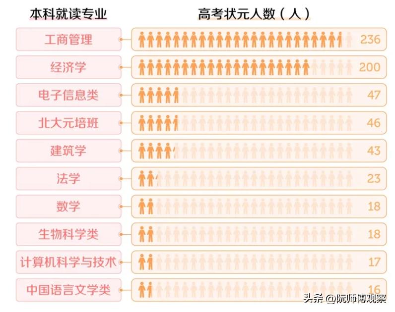 高考志愿先选专业还是先选学校,2022年高考适合选什么专业
