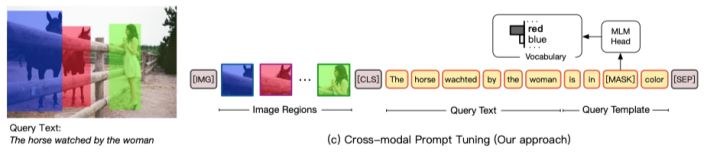 刷爆少样本REC任务清华刘知远团队提出跨模态预训练PromptTuning